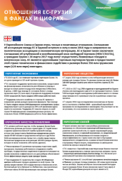 Facts and figures about EU-Georgia relations