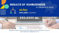 EU4Business Results in Ukraine in 2021